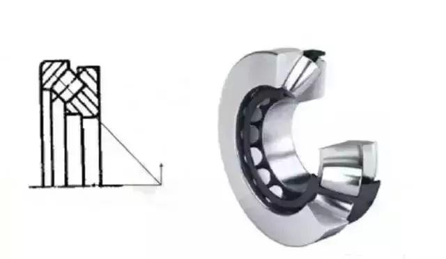 羅茨風(fēng)機(jī)用那種軸承，14種軸承科普