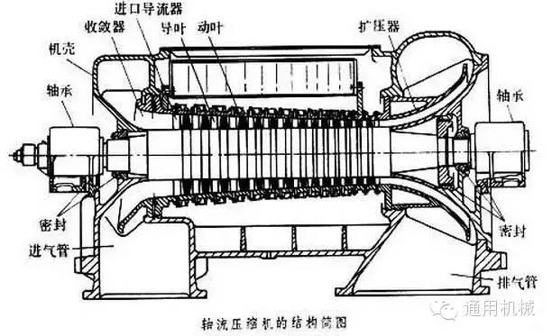 小編精心整理：常見透平機械工作原理動態(tài)圖解！